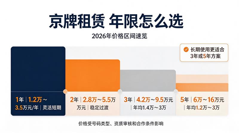 合同签署与法律保障